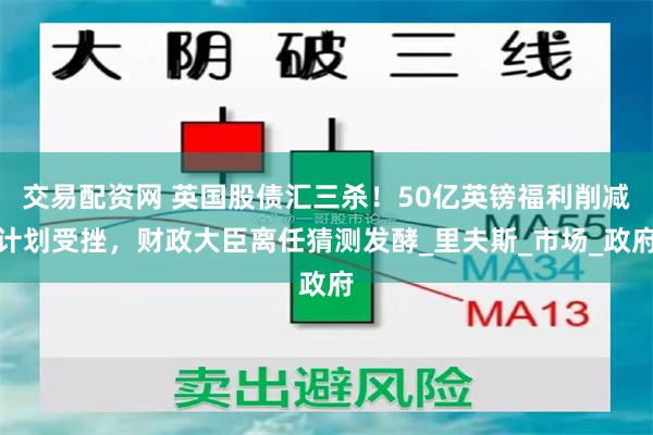 交易配资网 英国股债汇三杀！50亿英镑福利削减计划受挫，财政大臣离任猜测发酵_里夫斯_市场_政府